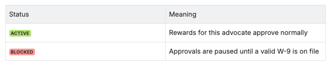 Reward Approval Status table