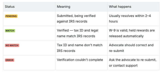 W-9 Status table